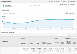 TrafficHub Digital Marketing & Lead Generation Brisbane - Analytics