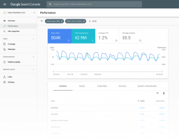 TrafficHub Digital Marketing & Lead Generation Brisbane - Analytics